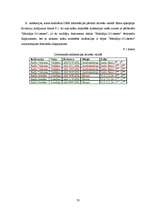 Diplomdarbs 'DRM uztvērēji', 50.