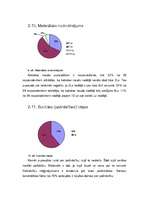 Referāts 'Depresija pusaudžu vecumā', 22.