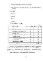 Prakses atskaite 'Prakses atskaite un prezentācija', 21.