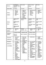 Referāts 'Naktsmītnes, to veidi un funkcijas Pārdaugavā', 15.