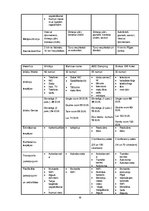 Referāts 'Naktsmītnes, to veidi un funkcijas Pārdaugavā', 16.