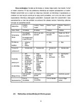 Referāts 'Naktsmītnes, to veidi un funkcijas Pārdaugavā', 18.