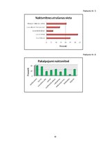 Referāts 'Naktsmītnes, to veidi un funkcijas Pārdaugavā', 30.