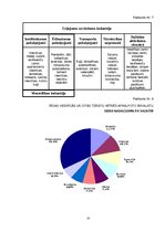 Referāts 'Naktsmītnes, to veidi un funkcijas Pārdaugavā', 31.