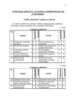 Referāts 'Uzņēmuma "Stenders" SVID analīze un attīstības stratēģijas izstrādāšana', 13.