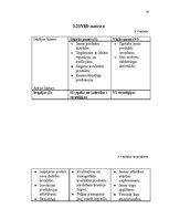 Referāts 'Uzņēmuma "Stenders" SVID analīze un attīstības stratēģijas izstrādāšana', 18.