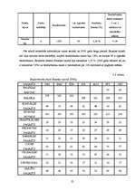 Referāts 'Nodarbinātība Bauskas pilsētā', 25.