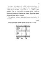 Prakses atskaite 'Prakse VID', 13.