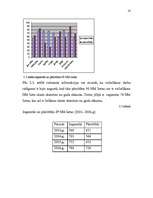 Prakses atskaite 'Prakse VID', 14.