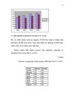 Prakses atskaite 'Prakse VID', 15.