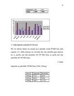 Prakses atskaite 'Prakse VID', 16.