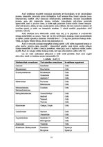 Referāts 'Vīrišķie dzimumhormoni un to sintētiskie analogi kā dopingvielas', 11.