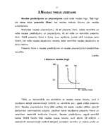 Referāts 'Naudas tirgus analīze', 15.