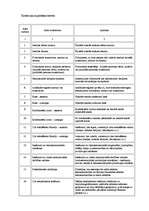 Referāts 'Pašnodarbinātā persona', 6.