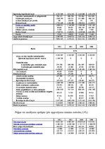 Referāts 'Kursa darbs finanšu analīzē. Tosmares kuģu būvētava', 4.