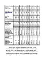 Referāts 'Kursa darbs finanšu analīzē. Tosmares kuģu būvētava', 6.