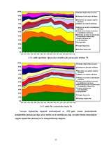 Prakses atskaite 'Atskaite saimniekošanas mācībā maizes ceptuvē', 11.