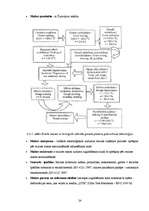 Prakses atskaite 'Atskaite saimniekošanas mācībā maizes ceptuvē', 20.