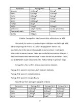 Referāts 'Dabisko ūdeņu kvalitāte Rēzeknes pisētas ziemeļu daļā un to ietekmējošie faktori', 27.