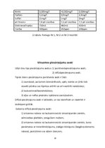 Referāts 'Dabisko ūdeņu kvalitāte Rēzeknes pisētas ziemeļu daļā un to ietekmējošie faktori', 28.