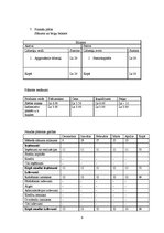 Biznesa plāns 'Biznesa plāns', 9.