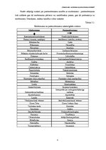 Referāts 'Pasaules aina modernisma un postmodernisma literatūrā', 8.