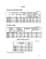 Referāts 'Eiropas Savienības sociālā politika ', 20.