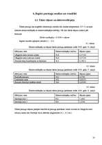 Referāts 'Ūdens sastāva izmaiņas ceļā no saldūdens uz sāļūdeni', 20.