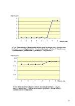 Referāts 'Ūdens sastāva izmaiņas ceļā no saldūdens uz sāļūdeni', 21.