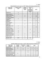 Referāts 'Ūdens sastāva izmaiņas ceļā no saldūdens uz sāļūdeni', 24.