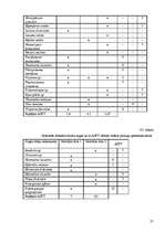 Referāts 'Ūdens sastāva izmaiņas ceļā no saldūdens uz sāļūdeni', 25.