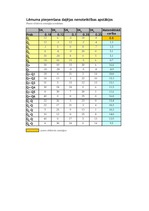 Konspekts 'Risku analīze - uzdevumu risinājumi', 10.