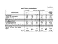 Prakses atskaite 'Prakse Valsts ieņēmumu dienesta Rīgas reģionālās iestādes Latgales priekšpilsēta', 23.