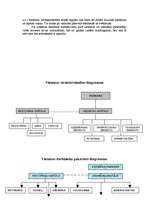 Referāts 'Viesnīcas dienesti', 12.