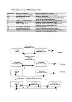 Referāts 'Viesnīcas dienesti', 17.
