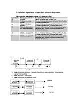 Referāts 'Viesnīcas dienesti', 19.