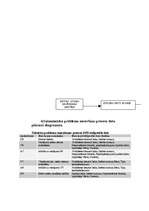 Referāts 'Viesnīcas dienesti', 23.