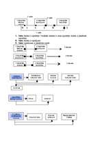 Referāts 'Viesnīcas dienesti', 24.