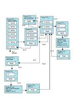 Referāts 'Viesnīcas dienesti', 27.
