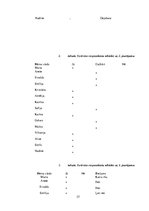 Diplomdarbs 'Vidējā pirmsskolas vecuma bērnu ritma izjūtas attīstīšana  ritmikas nodarbībās', 27.