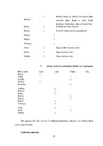 Diplomdarbs 'Vidējā pirmsskolas vecuma bērnu ritma izjūtas attīstīšana  ritmikas nodarbībās', 29.