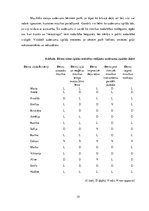Diplomdarbs 'Vidējā pirmsskolas vecuma bērnu ritma izjūtas attīstīšana  ritmikas nodarbībās', 35.