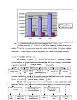 Diplomdarbs 'Grāmatvedības organizācija "X" budžeta iestādē', 10.