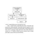 Diplomdarbs 'Grāmatvedības organizācija "X" budžeta iestādē', 11.