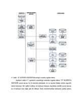 Diplomdarbs 'Grāmatvedības organizācija "X" budžeta iestādē', 46.