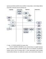 Diplomdarbs 'Grāmatvedības organizācija "X" budžeta iestādē', 62.