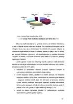 Diplomdarbs 'VAS ”Latvijas Pasts” darbības analīze', 20.