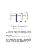 Diplomdarbs 'VAS ”Latvijas Pasts” darbības analīze', 28.