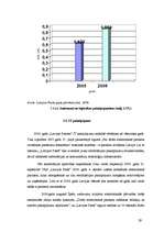 Diplomdarbs 'VAS ”Latvijas Pasts” darbības analīze', 29.