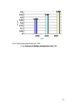 Diplomdarbs 'VAS ”Latvijas Pasts” darbības analīze', 31.